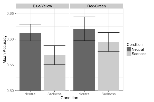 author_bar_plot