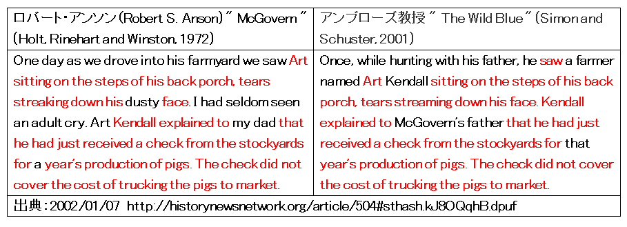 盗用１